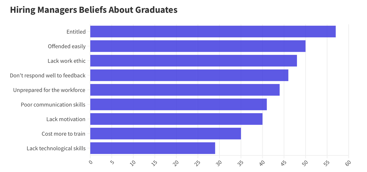 intelligent.graph1